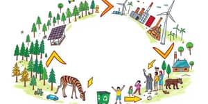 La economía circular: finanzas con propósito y sostenibilidad